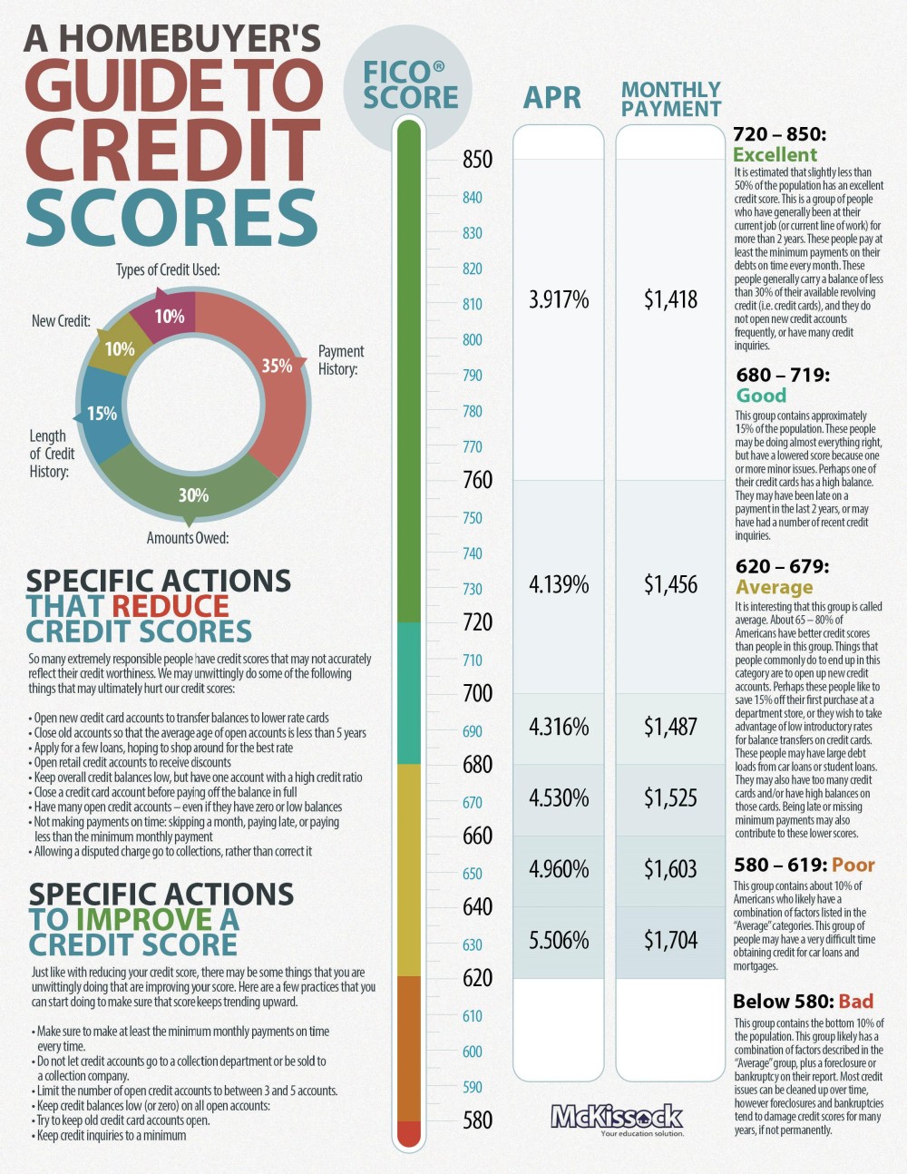 Guide to Credit Scores-page-001
